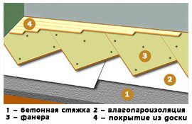Фанерное основание по бетону