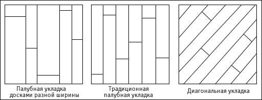 Типы укладки массивной доски